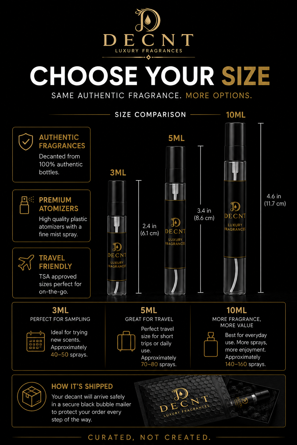 Azzaro The Most Wanted Intense — Built for Attention After Dark